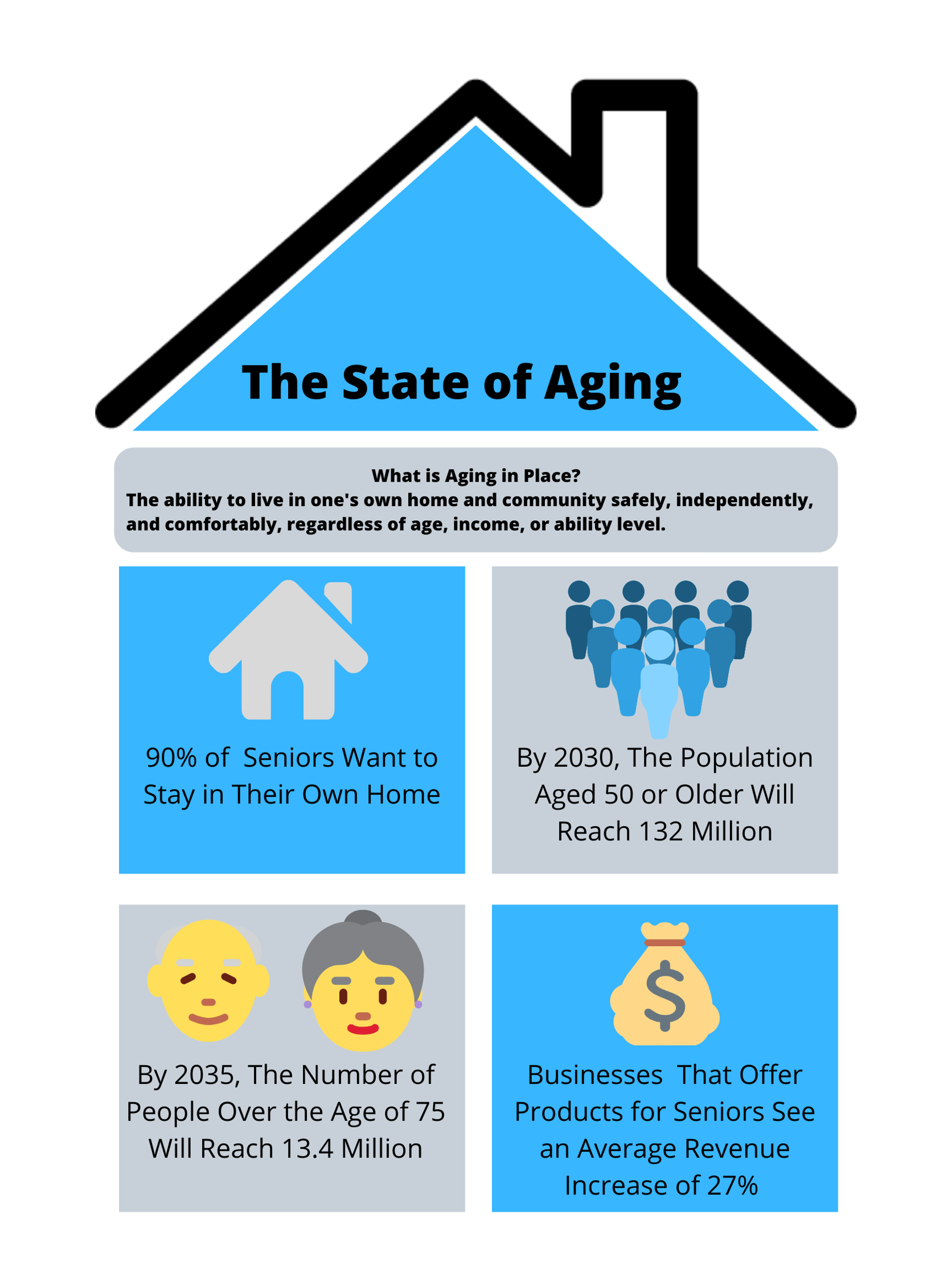 longer-life-expectancy-creates-more-problems-than-benefits-discuss